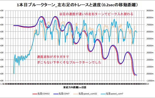 【L-RTK】Cortinaで測定2回目ようやく全ＣＨ取れた＜プルークの左右差見えた＞