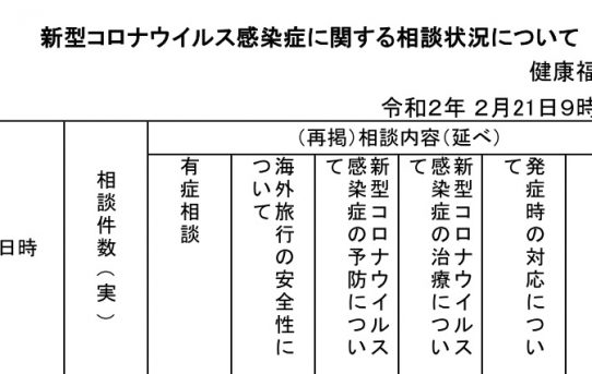 【新型コロナ】長野県ＨＰ「新型コロナウィルス対策について」＜データグラフ化＞