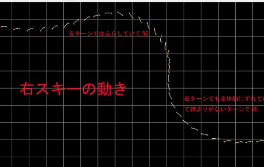 【SKI2021】外出自粛でSKI-RTKモニター作り＜ターン中の横滑り角見える＞