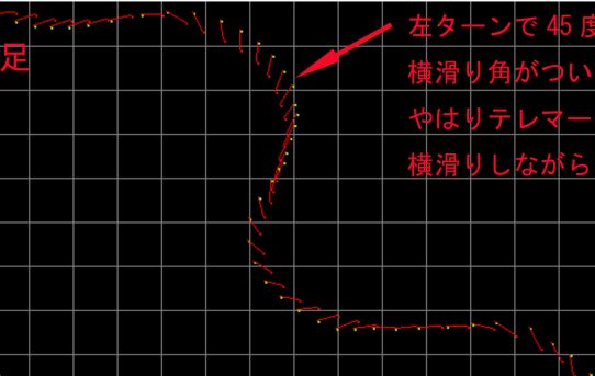 【RTKSki】コルチナで第一回目測定＜私のテレはズレズレ＞