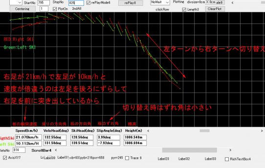 【RTKSKI】自分のテレマークターン動作よく見える＜テレマークは自在だ＞