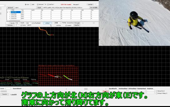 【SKIRTK】コルチナでRTKモニターでも動画撮影した＜しょぼいテレマークターン＞